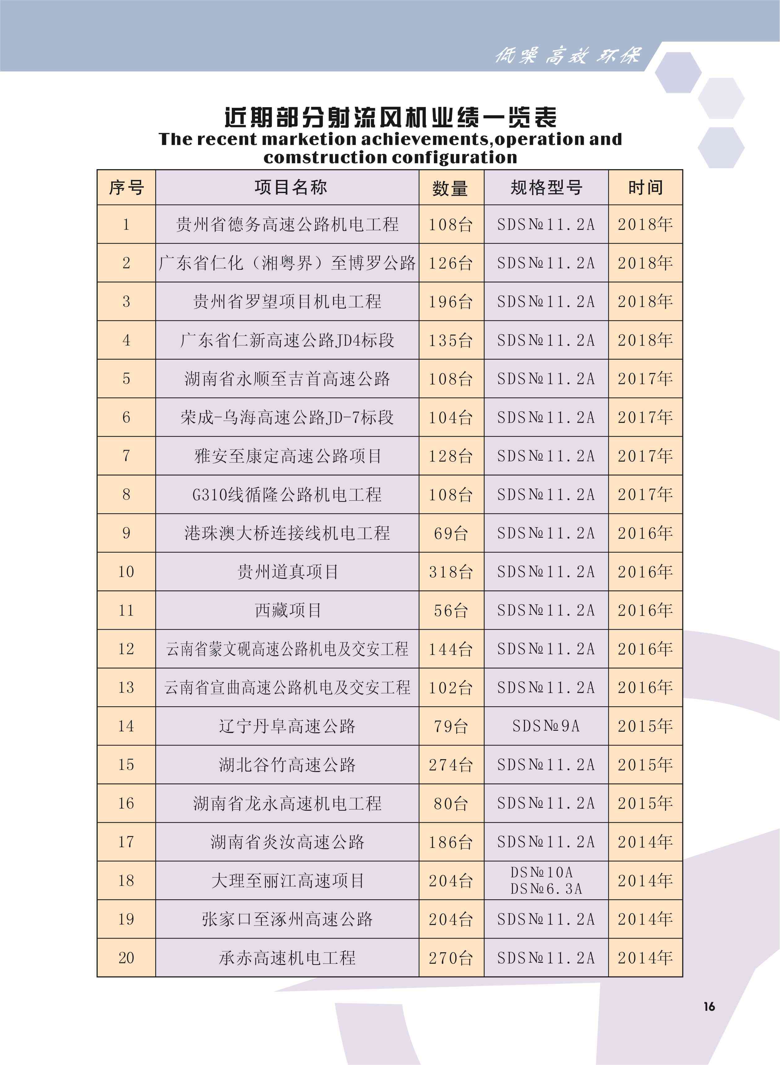 隧道射流風機