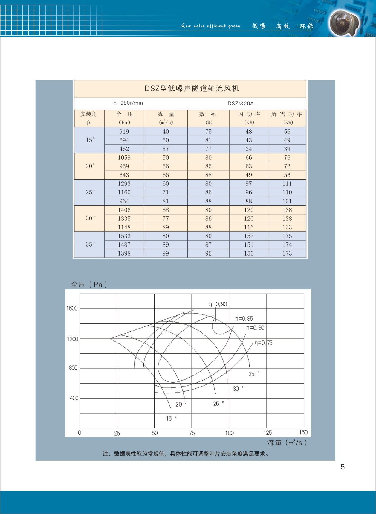 隧道軸流風(fēng)機