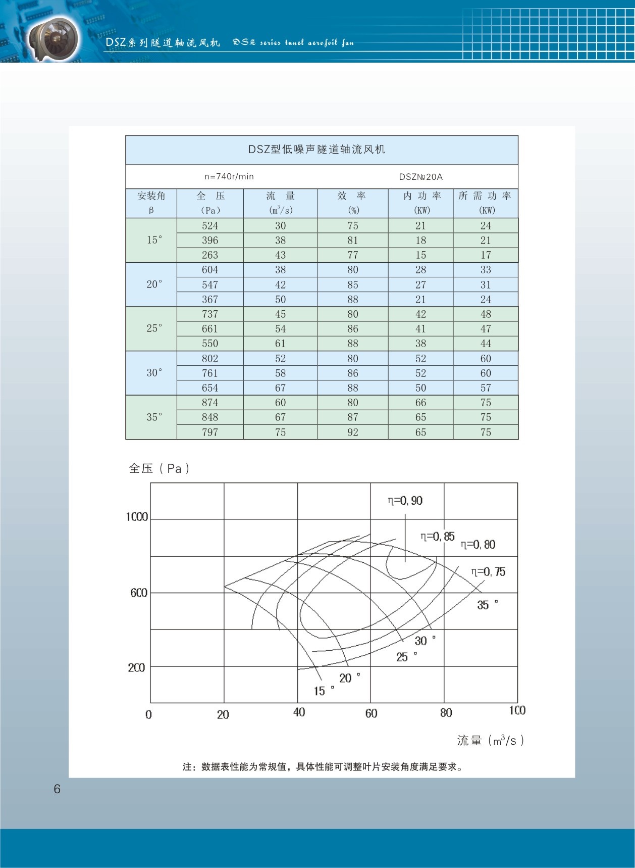 隧道軸流風(fēng)機