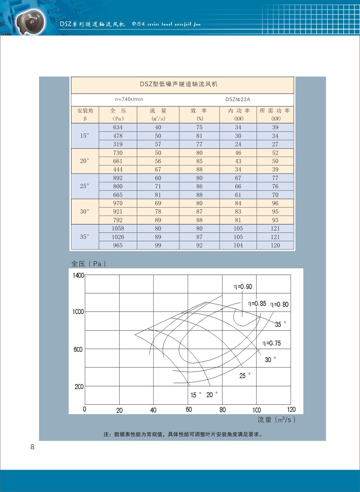 隧道軸流風機