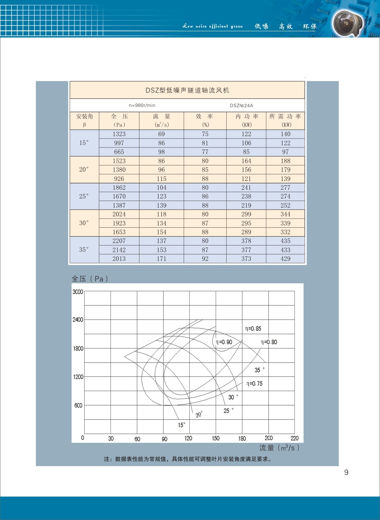 隧道軸流風(fēng)機