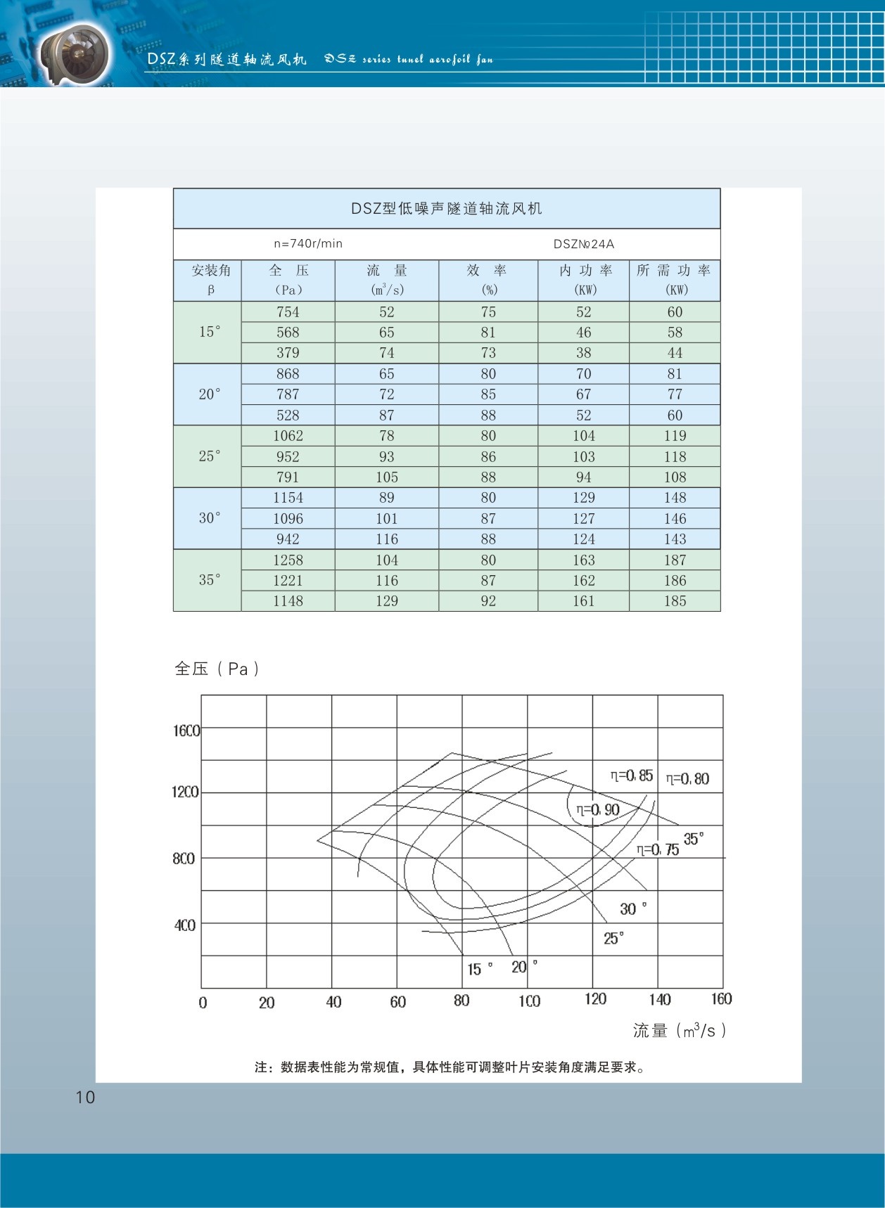 隧道軸流風(fēng)機(jī)