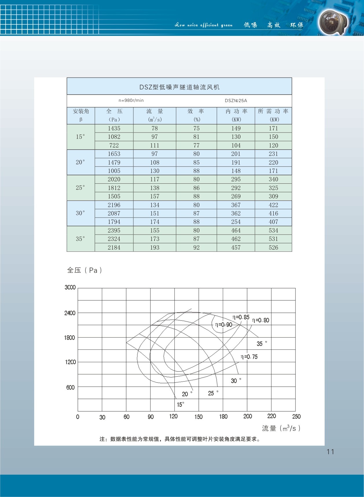 隧道軸流風(fēng)機(jī)