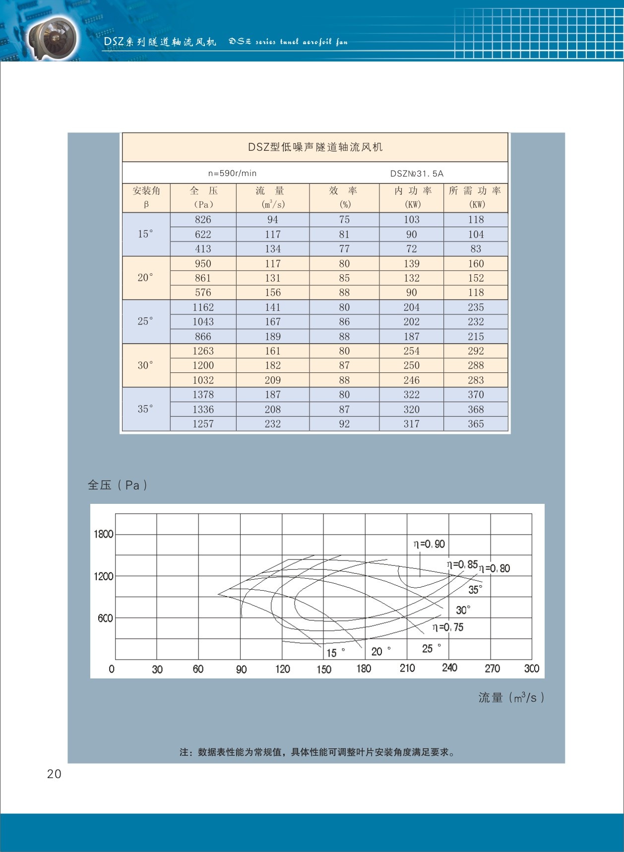 隧道軸流風(fēng)機(jī)