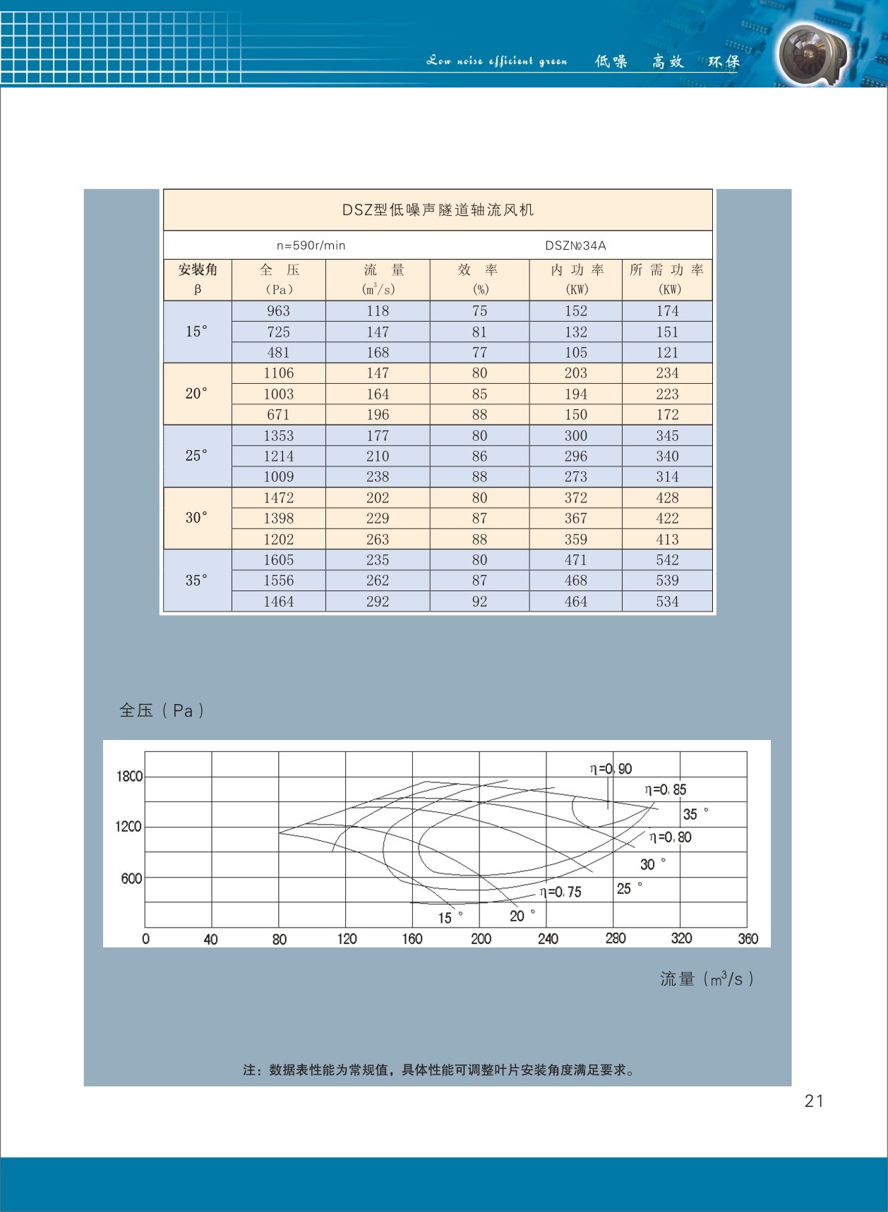 隧道軸流風(fēng)機